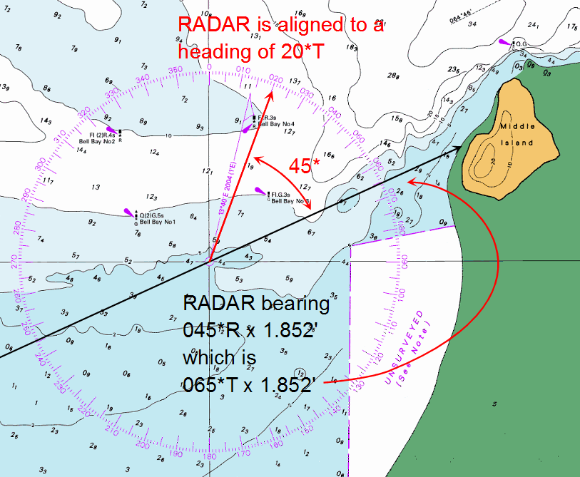 Relative bearing